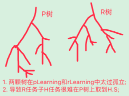 hSolution 取不到解决方案的原因示图，体现双树/方案链路中的断点