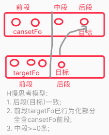 H 慢思考模型，展示任务侧的慢思考结构