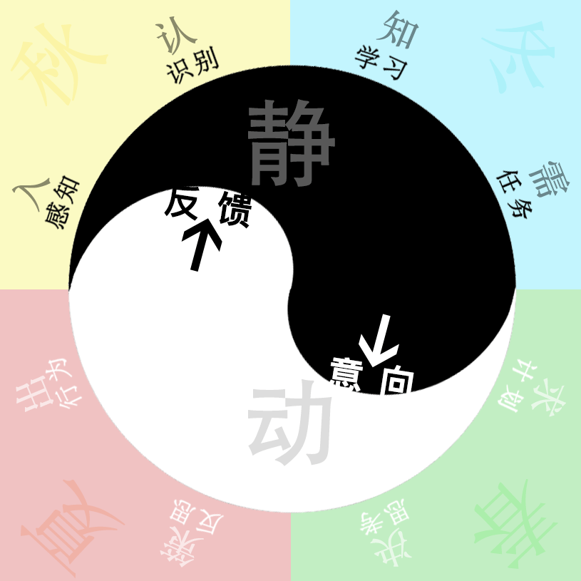 思维框架图 v4，是这一阶段的架构性回望