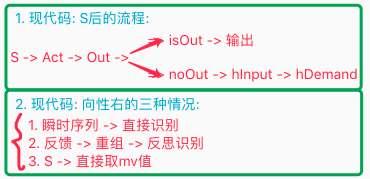 S 价值 PK 拦截分析图，对应方案价值比较