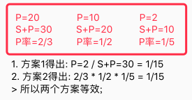 抽象 Canset 的 SP 计算方式示图