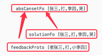 Canset 再抽象网络示图，对应方案层面的类比复用