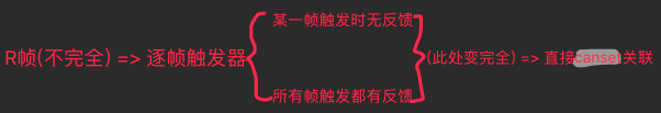 R 帧到构建 Canset 关联示图，展示经验如何进入方案结构
