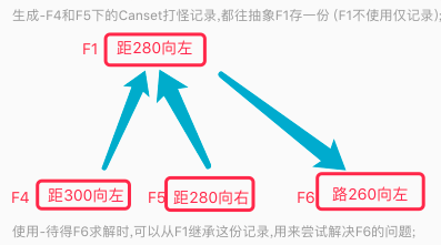 Canset 迁移流程简图，为后续迁移性增强铺垫