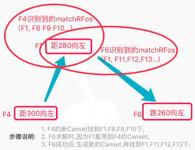 Canset 迁移流程改进图，对应方案跨场景迁移