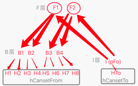 H 迁移示图