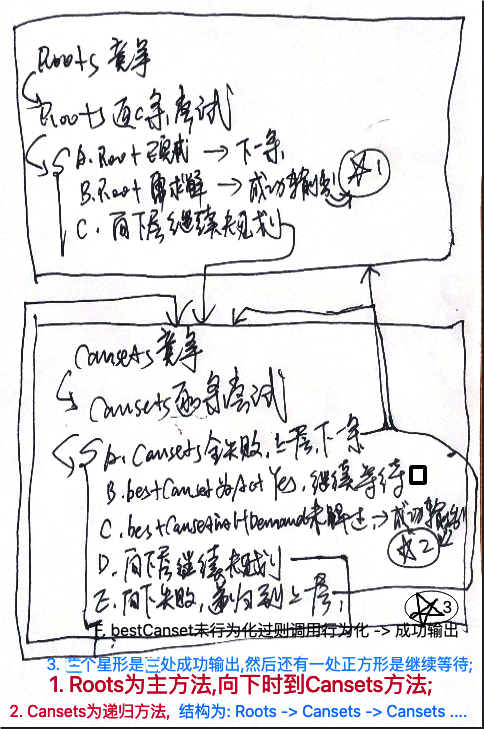 TCPlanV2 模型图，为连续视觉和多向觅食提供控制结构