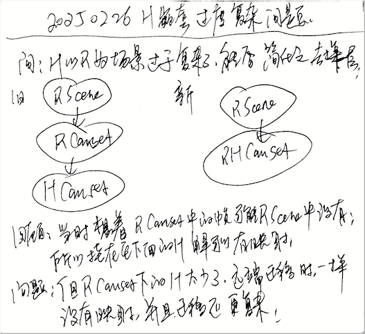 H 嵌套过度复杂问题，说明架构降复杂度的必要性