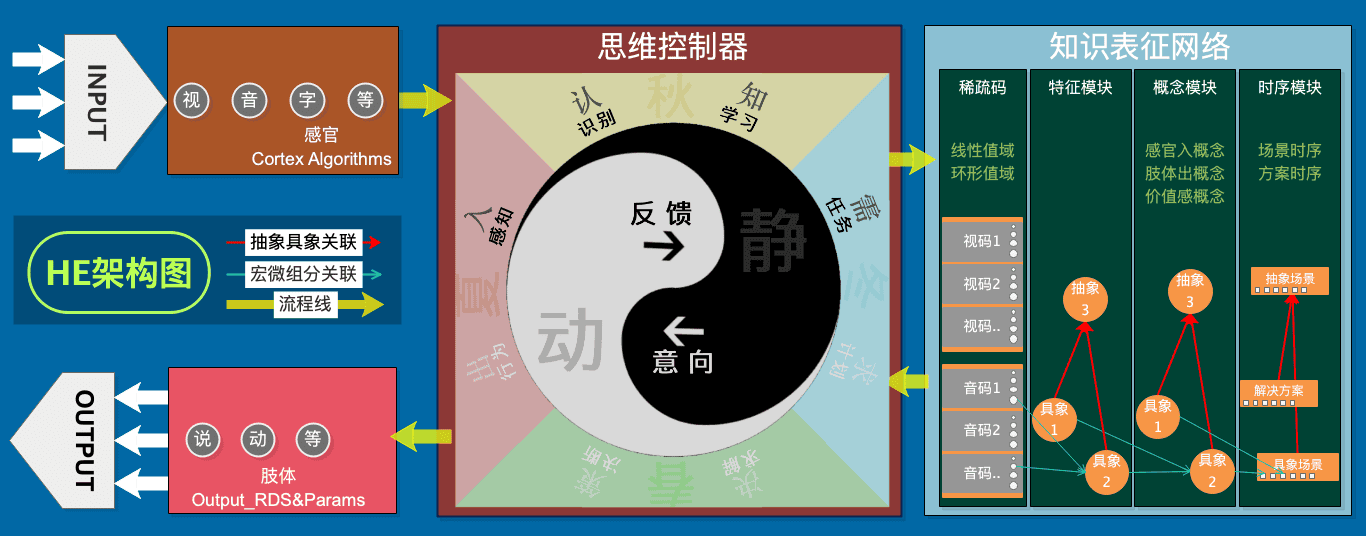 HE 架构图 V5，体现 hSolutionV4 前后的整体结构