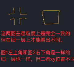 特征中的多码表征分析